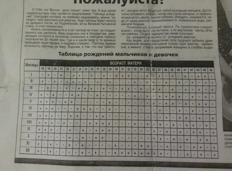 Точный календарь беременности пол ребенка