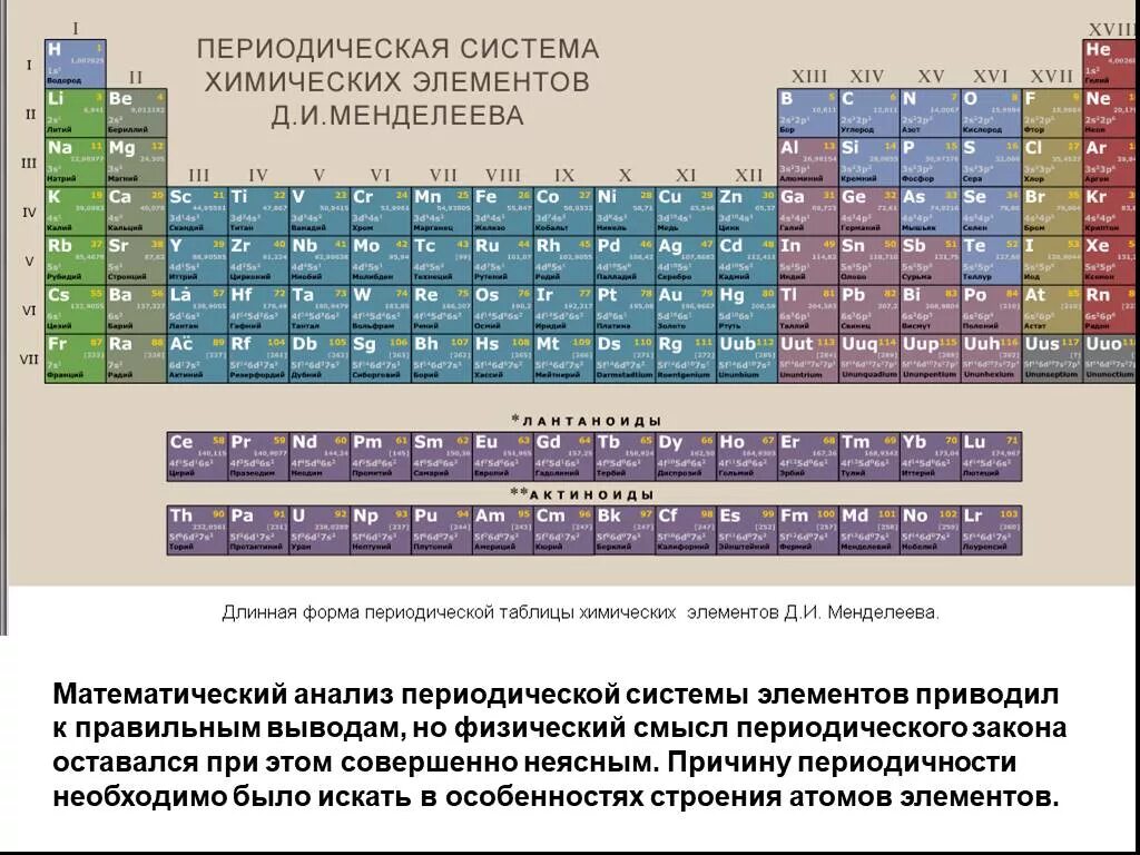 Современная таблица Менделеева 118 элементов. Периодическая система химических элементов длиннопериодная. Периодическая таблица Менделеева длиннопериодная. Длинная форма периодической таблицы Менделеева. Описание периодической системы