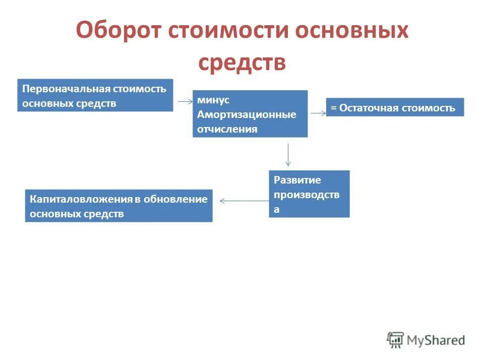 валовый оборот предприятия это. золотое обращение это. рынок товаров и услуг. валовой оборот предприятия. рынок услуг в россии.
