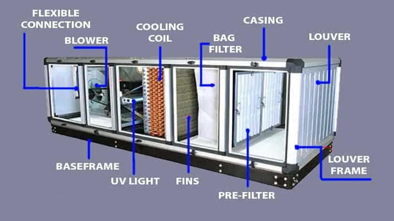 Handling unit. Air handling unit. ahu air. pre heater air handling unit. фильтр ahu.