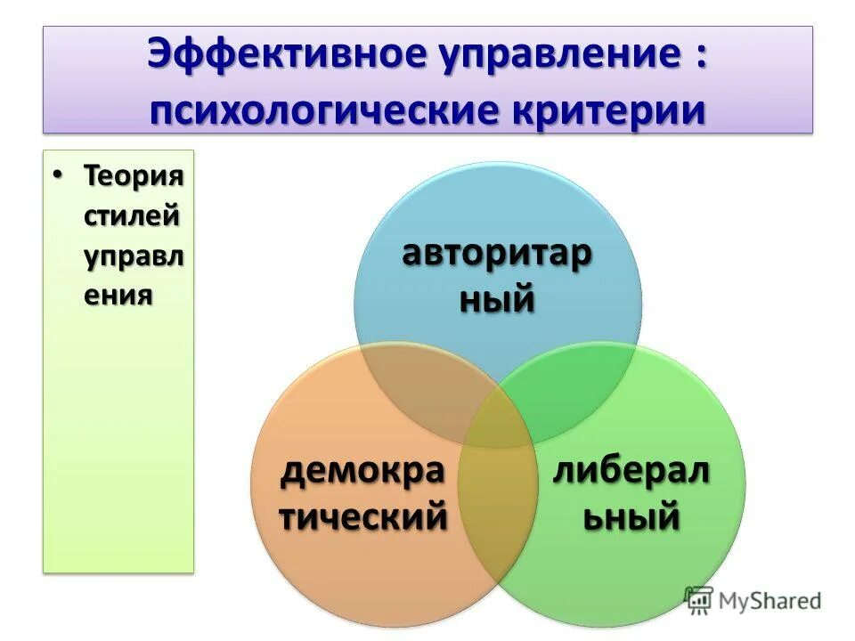 Законы психологии управления. Психология управления рефераты. Психология управления изучает. Психология управления организацией. Объект психологии управления.
