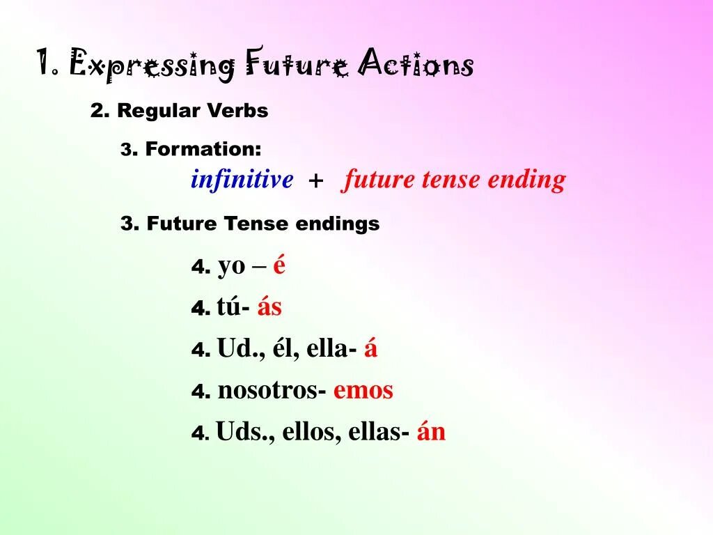 Future expressions. Future Actions примеры. Expressing Future. Expressing Future Actions. Ways of expressing Future Actions.