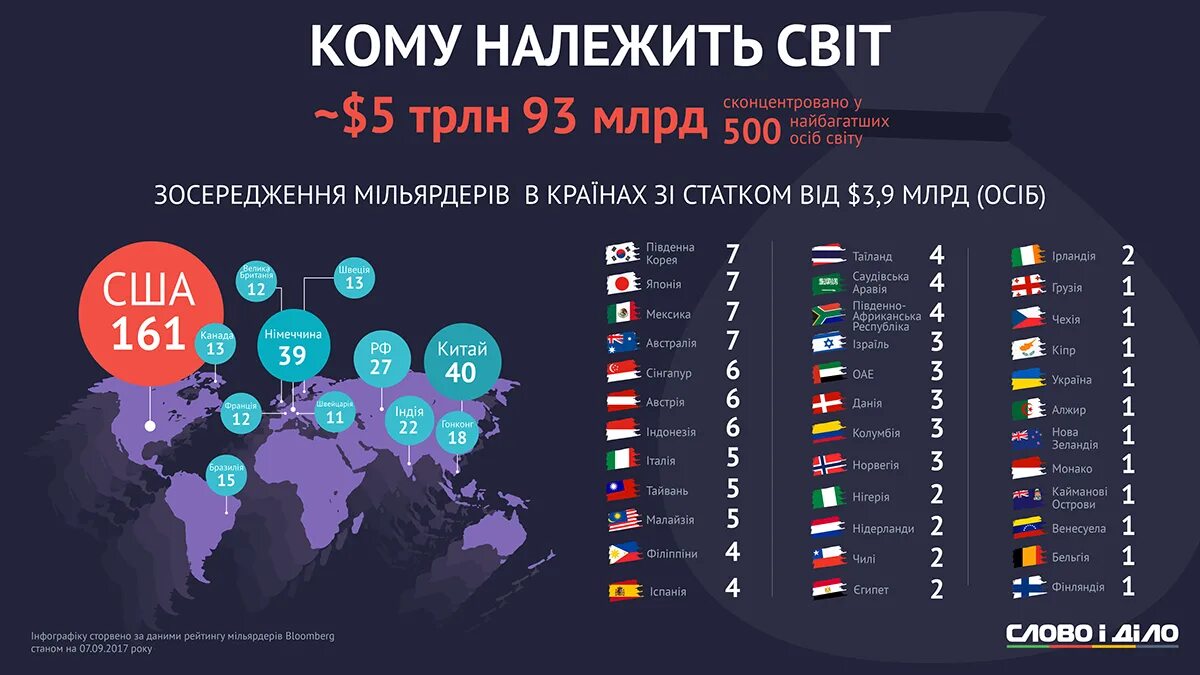 Рейтинг инфографика. Топ 10 богатых стран. Рейтинг богатых стран.