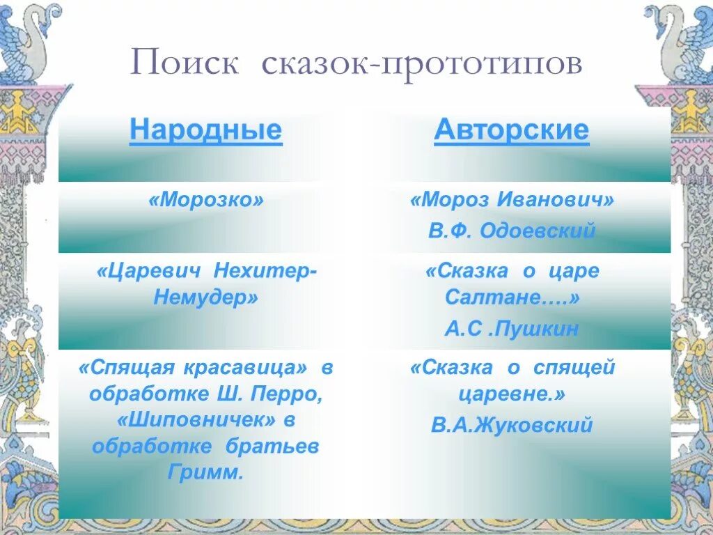 Сравнение народной и литературной сказки сходство. Народные и литературные сказки. Сказки авторские и народные. Авторская и народная сказка. Литературные и фольклорные герои.