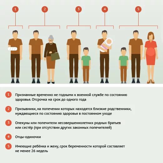 Призывник б3 что означает. Не годен к военной службе категория. Право отсрочки от армии. Категории отсрочки от армии. Категории годности по службе.