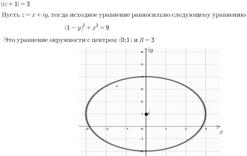 Изобразить множество комплексных чисел на плоскости. Изобразить на комплексной плоскости множество точек. изобразить на плоскости множество точек удовлетворяющих условию. график окружности формула. изобразить на плоскости множество комплексных чисел.