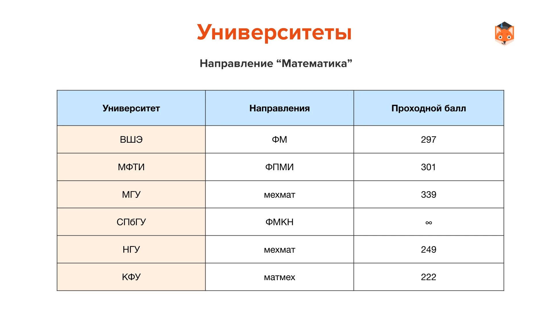 Прикладная математика и информатика вшэ баллы. Мфти проходные баллы. проходной балл в мгу. мгу проходные баллы 2025. мгу средний проходной балл.