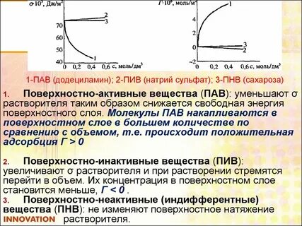 Характеристика пав