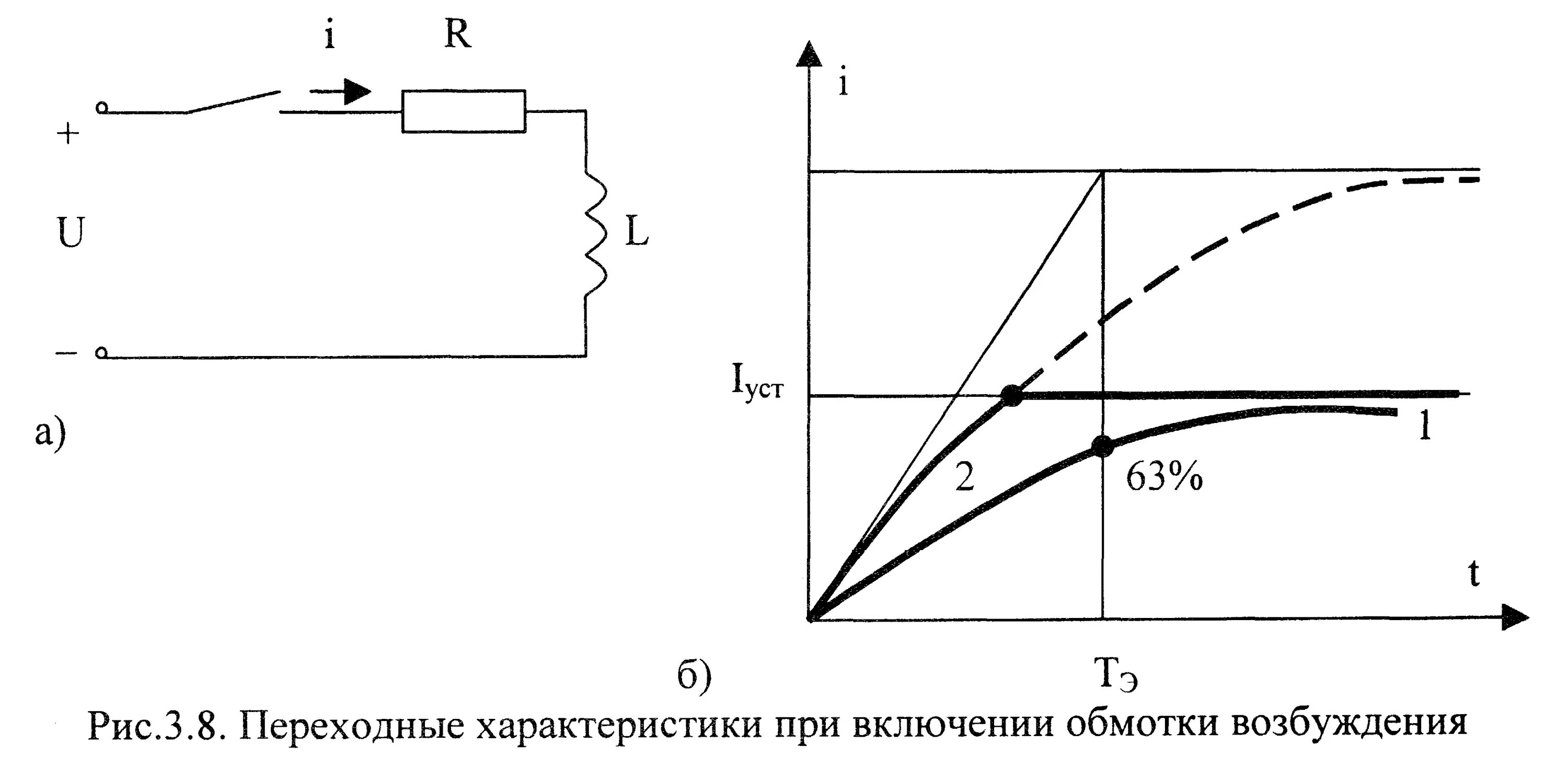 Кривая намагничивания трансформатора тока. Характеристика намагничивания трансформатора. Охарактеризуйте типы кривых намагничивания. Трансформатор тока насыщение график. Ток насыщения сердечника трансформатора.