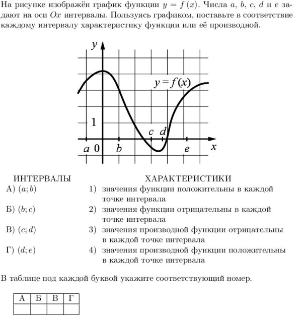 Функции егэ база