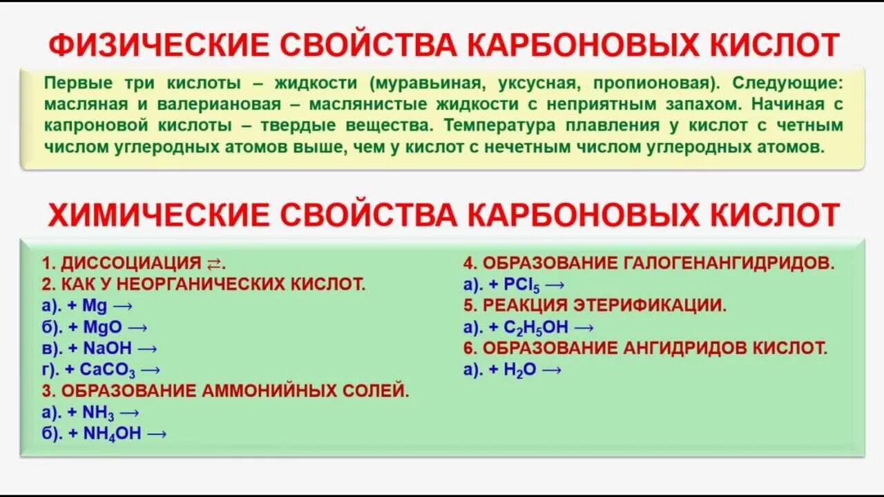 Физико-химические свойства карбоновых кислот. Физические и химические свойства карбоновых кислот. Химические свойства карбоновых кислот. Химические свойства предельных одноосновных карбоновых кислот. Карбоновые кислоты характеристика