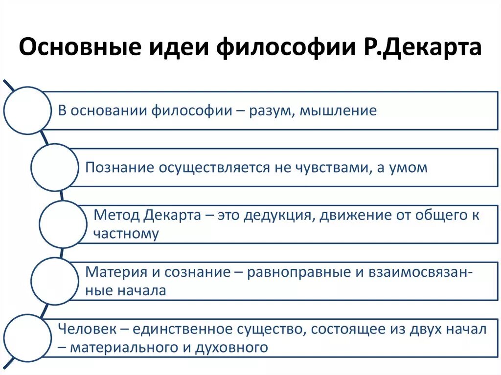 Философия декарта кратко. Рене Декарт основные идеи. Рене Декарт философские идеи. Рене Декарт ключевые идеи. Идеи Рене Декарта кратко.