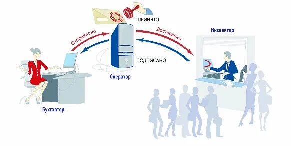 Телекоммуникационная связь с налоговой. Телекоммуникационная связь с налоговой. Медиапроект. Электронная отчетность картинки. Телекоммуникационная связь с налоговой.