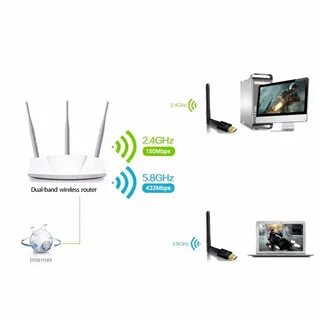 Wifi ghz