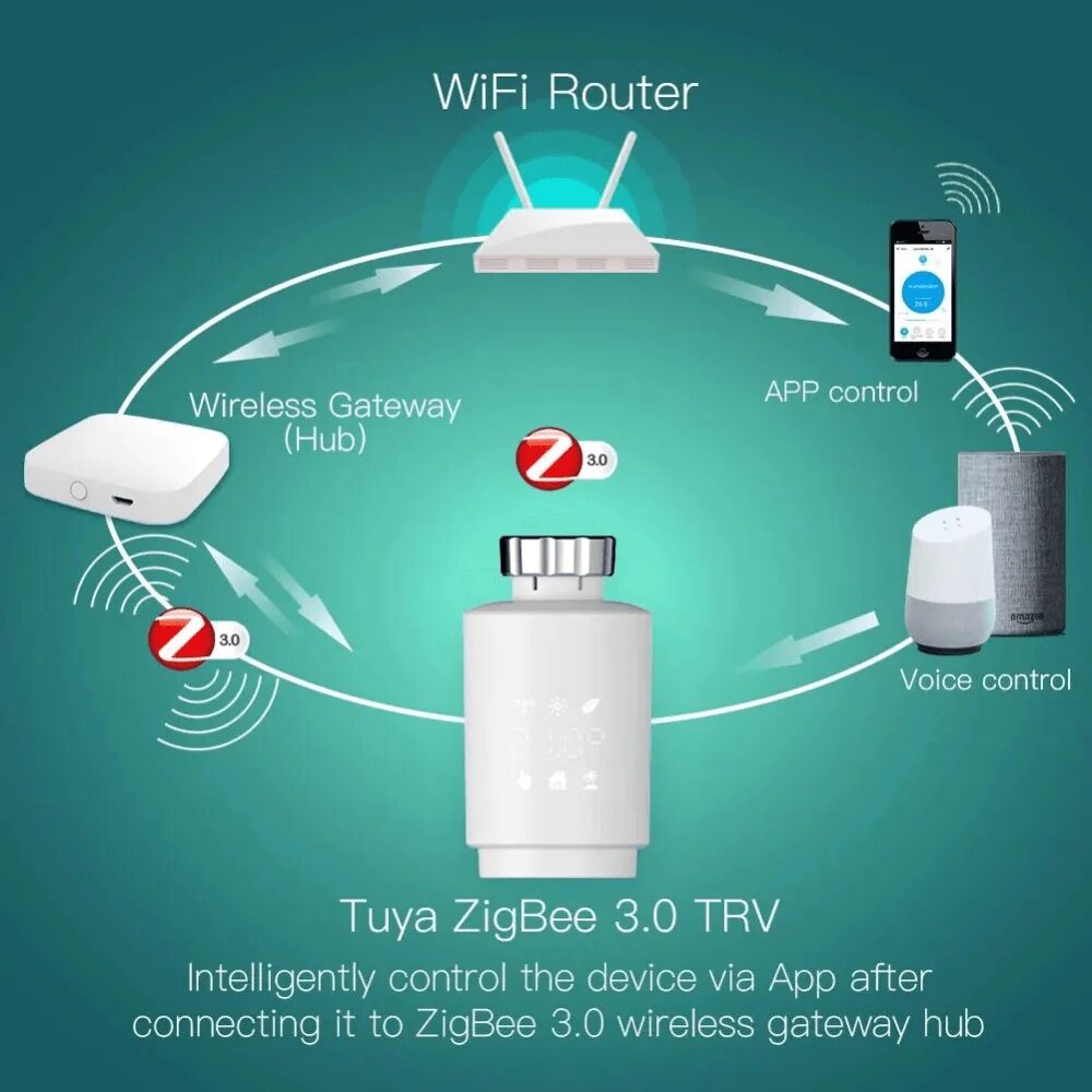 Tuya Smart ZIGBEE 3,0. Термоголовка tuya ZIGBEE. Термостат tuya ZIGBEE 3.0. WIFI Smart Gateway tuya.