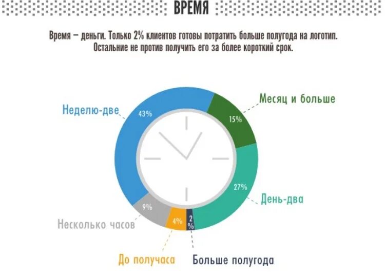 Сколько минут будет готово. Несколько часов это сколько. Пару часов это сколько часов. Несколько дней это сколько. Несколько это сколько.