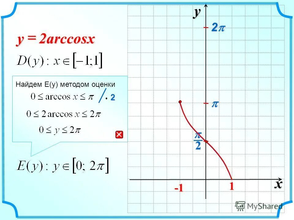 1 3 arccos x 1. вычислите (1-2). 1 3 arccos x 1. вычислить арксинус. вычислить 1-1/2.