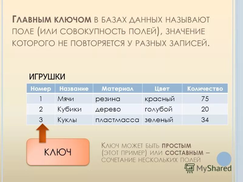 Что дали называл главным. Ключ базы данных. Главный ключ в базе данных это. Первичный ключ БД. Ключи реляционной базы данных.