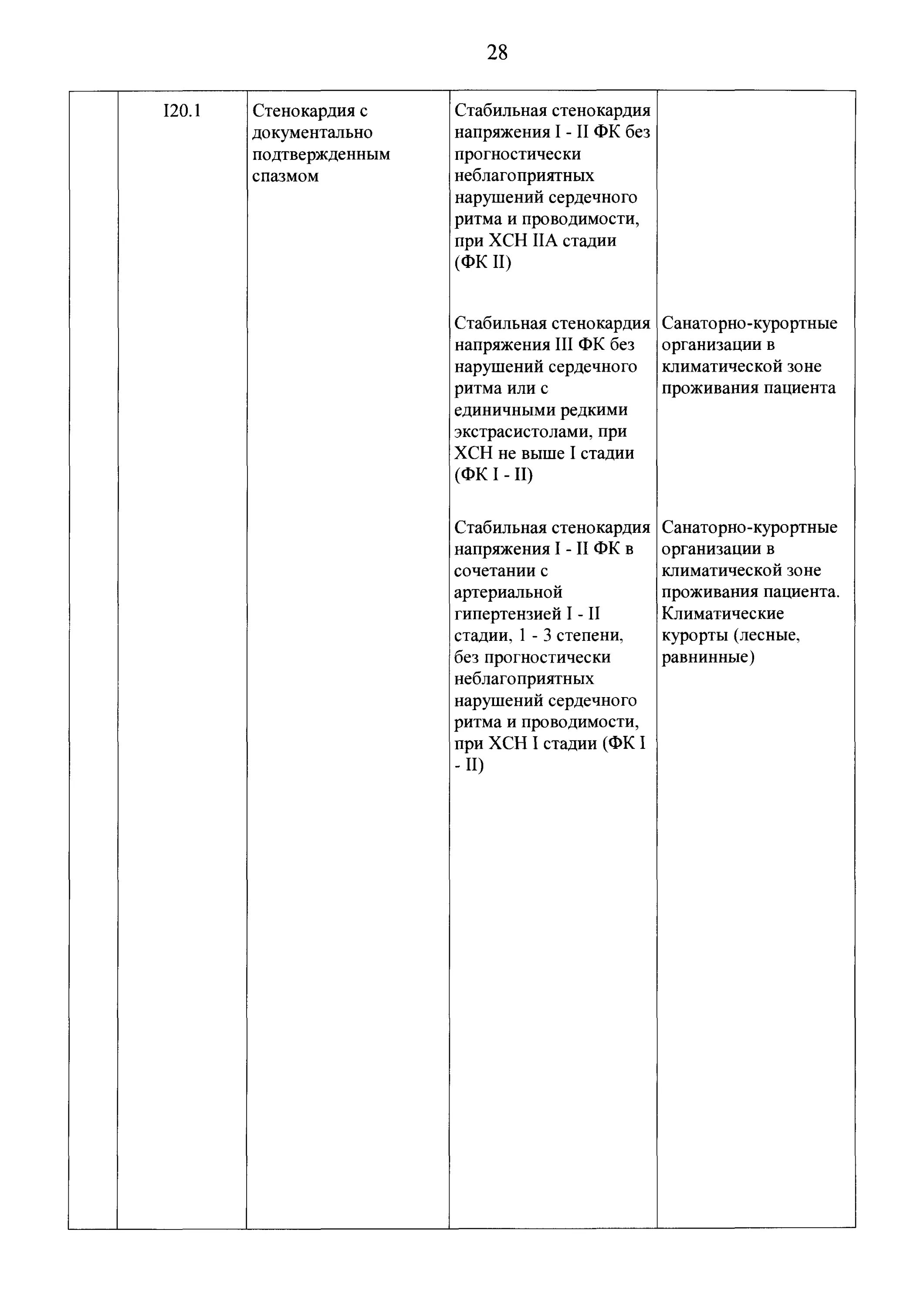 Коды заболеваний для санаторно курортного. Санкурлечение приказ Минздрава 321н. Приказ Минздрава России от 07.06.2018 n 321н. Показания для санаторно-курортного лечения приказ. Приказ по санаторно-курортному лечению.