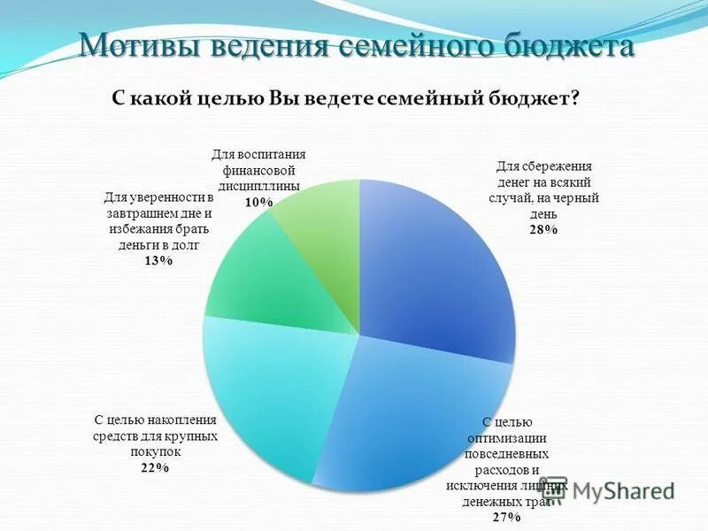 Распределить бюджет. Как распоряжаться семейным бюджетом. Клонирование семейного бюджета. Как распределить семейный бюджет на месяц таблица в процентах. Как правильно распределить семейный бюджет.