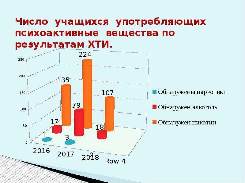 Сколько держится хти. Число учащихся. ХТИ анализ никотин. Цель проведения ХТИ. Пороговые значения наркотиков ХТИ.