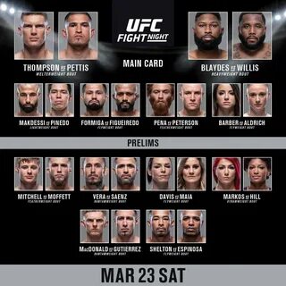 Ufc полусредний