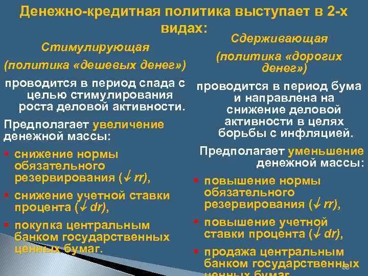 Сдерживающая политика центрального банка. Экспансионная денежно-кредитная политика. Сдерживающая экономическая политика. Дискреционная денежно-кредитная политика. Дискреционная и автоматическая денежно-кредитная политика.