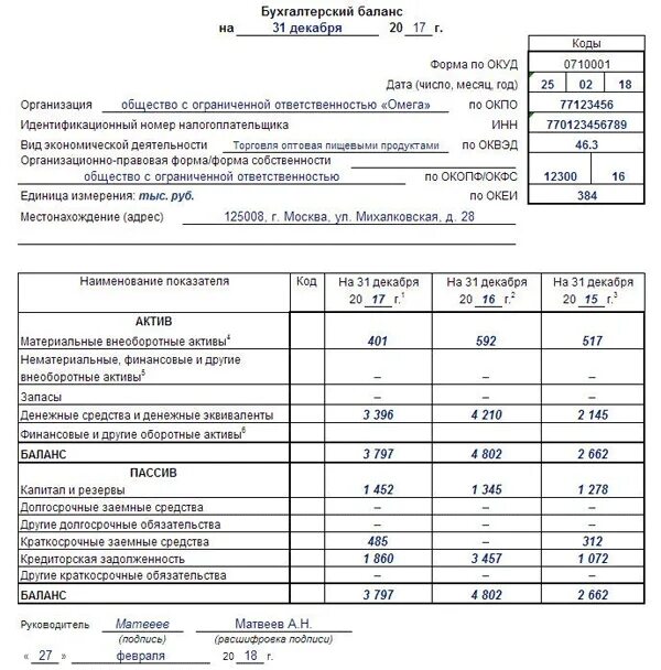 ОКУД 0710001 бухгалтерский баланс. Бухгалтерский баланс (форма №1). Бухгалтерский баланс форма 1 ворд. Форма 2 бухгалтерского баланса 2022.