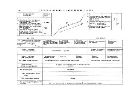 Строительство дорог инструкция