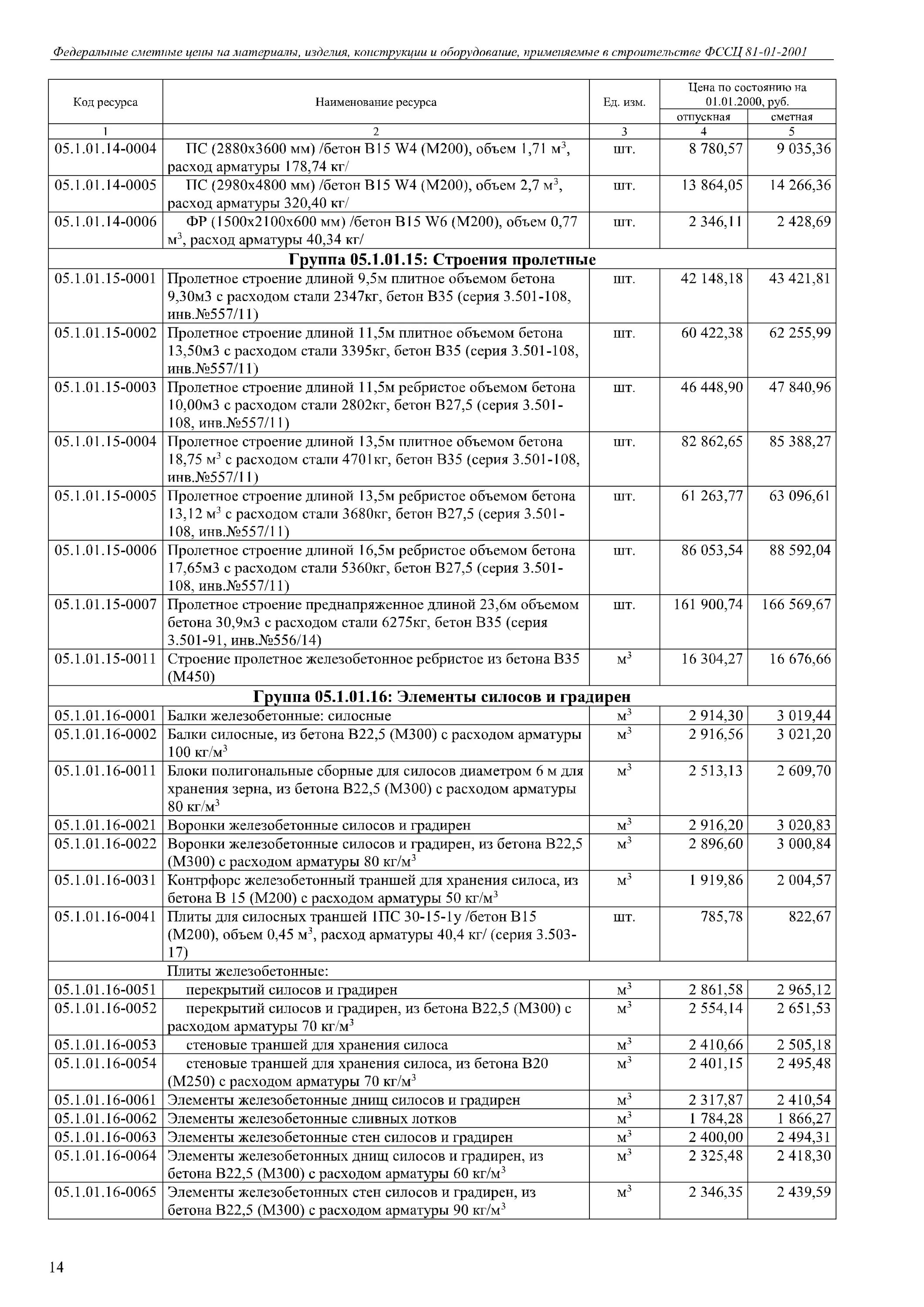 Расход арматуры в кг на 1м3 бетона фундамента. Расход армирования на 1м3 бетона. Расход арматуры на 1м3 бетона плит перекрытия. Расход арматуры на куб бетона перекрытия. Расход арматуры на бетон