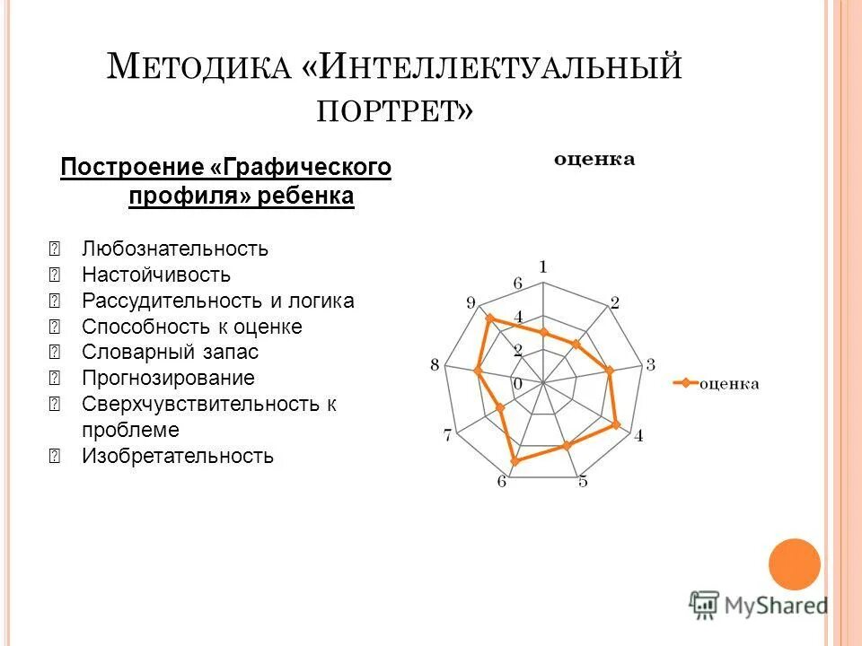методика интеллектуальный портрет. методика «интеллектуальный портрет» автор. методика «интеллектуальный портрет» автор. методика интеллектуальный портрет. методика савенкова интеллектуальный портрет.