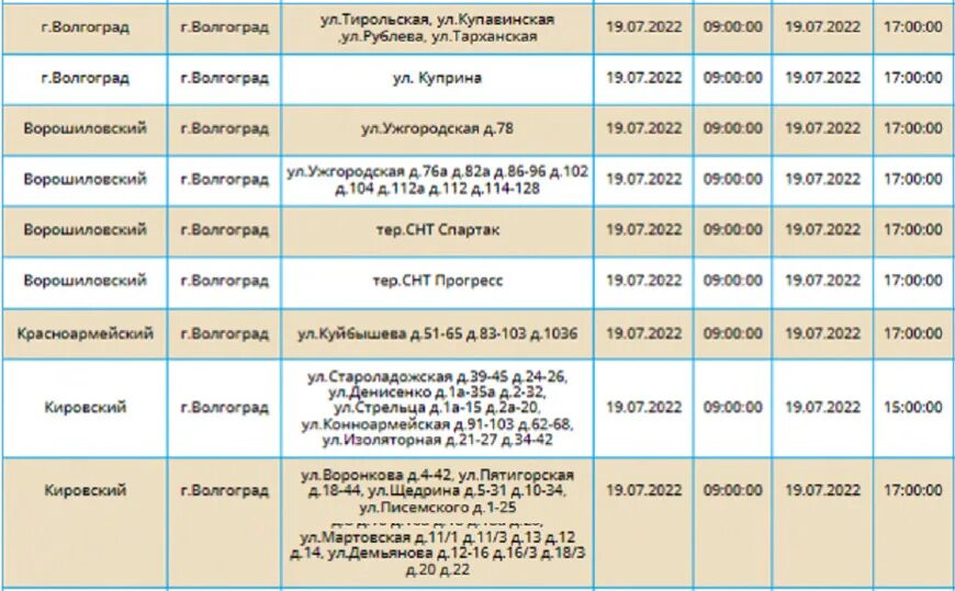 Таблица финансирования дзержинского района волгограда. Описание районов Волгограда. Паспортный стол Городище Волгоградского района Волгограда. Волгоград Городище разгилопка.