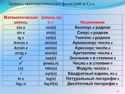 Математическая запись в c