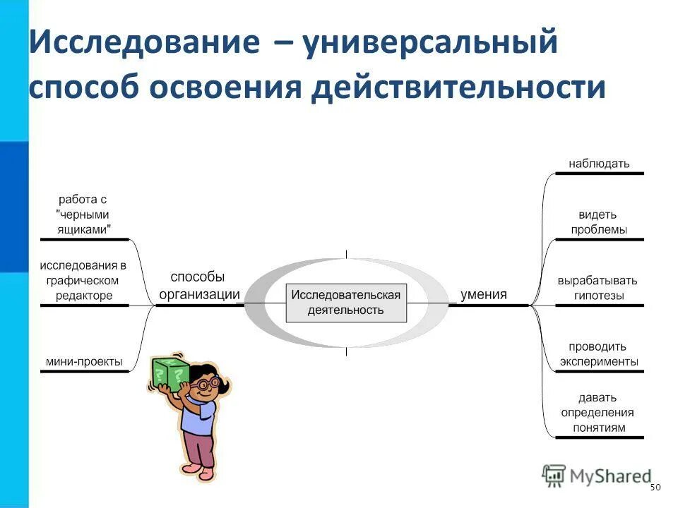 формы духовно-практического освоения мира. способы практического освоения действительности. метод научного исследования. составляющие правосознания специалиста социальной работы. освоение действительности.