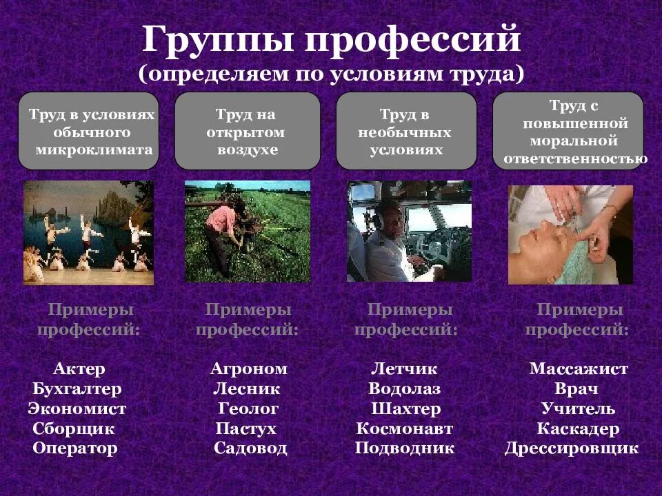 Группы профессий. Профессии по условиям труда. Классификация профессий по условиям труда. Примеры профессий по условиям труда.