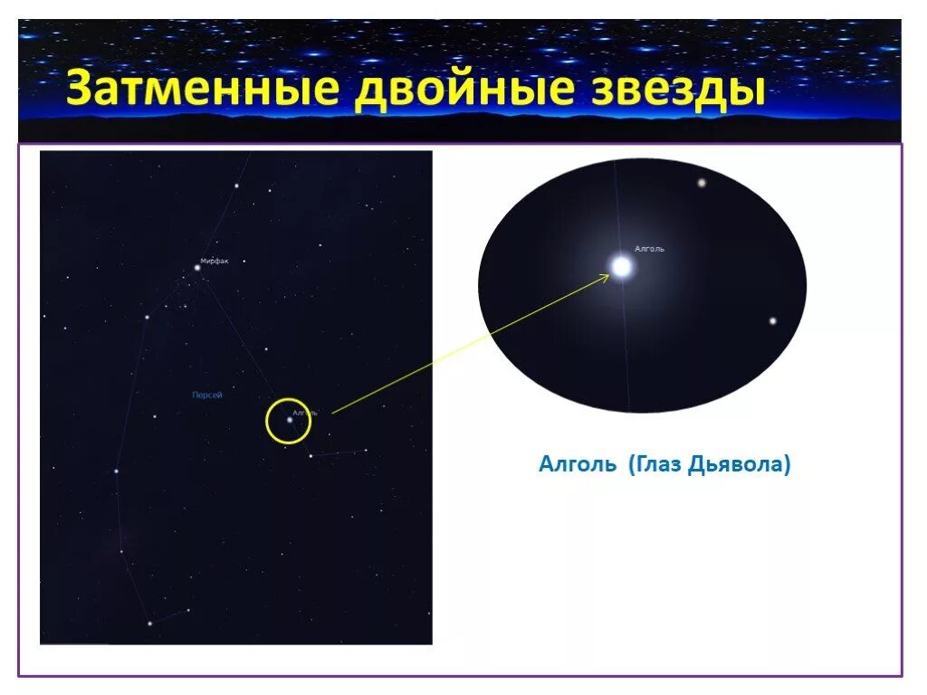 Затменно-двойные системы звёзды. Звезда затмившая. Затменная двойная звезда. Затменно-двойные системы звёзды. Первая затменно переменная звезда алголь.