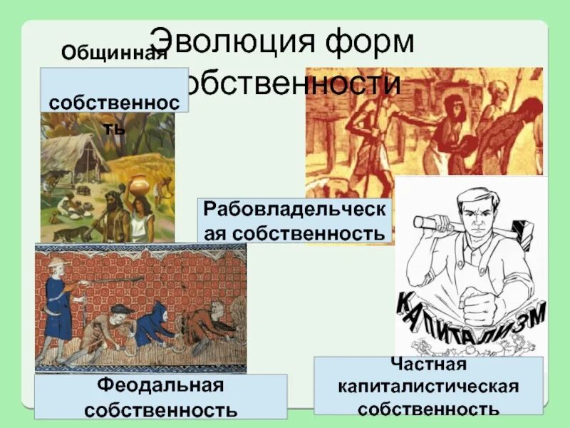 Рабовладельческая собственность. Феодальная собственность. Рабовладельческая, феодальная, капиталистическая, Коммунистическая.. Строй рабовладельческий феодальный.