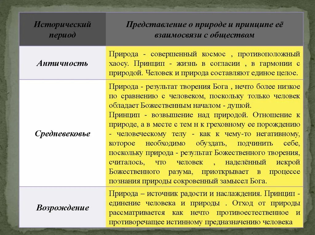 Отношениями в обществе с историческим. Общество взаимосвязь природы и общества. Античная философия отношение к природе. Человек общество природа философия. Представление человека о природе античность.