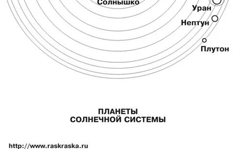 Солнечная система контурная карта