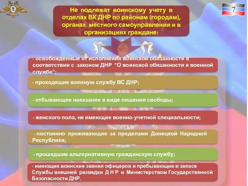 Обязанности граждан по воинскому учету. Цели и задачи воинского учета. Документация по воинскому учету. Задачи по воинскому учету.