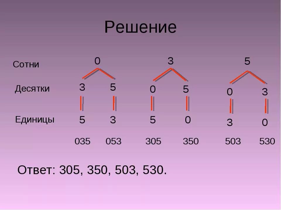 Карточка десятки единицы. Единицы десятки сотни. Соты е десятки единицы. Десятки и единицы. Десяток и единицы задания.