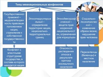 Причины конфликтов нации