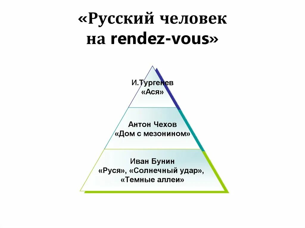 Русский человек на rendez-vous чернышевский николай гаврилович книга. Чернышевский русский человек на rendez vous конспект. Статья чернышевского русский человек на rendez-vous конспект. Статья чернышевского «русский человек на rendez vous». Чернышевский н.