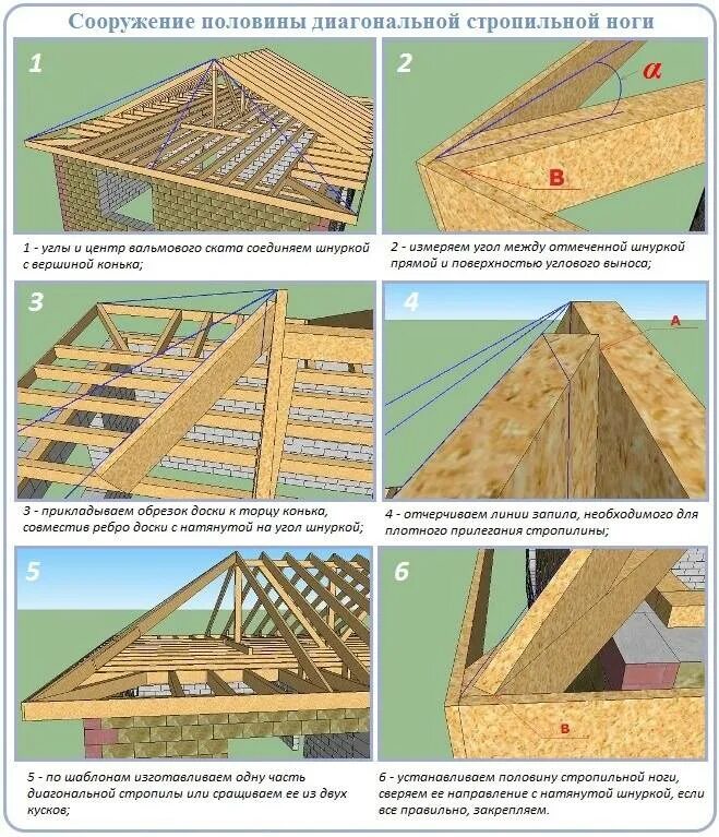 Диагональные стропила. Вальмовая крыша стропильная система. Устройство вальмовой кровли стропильная. Узлы крепления вальмовой крыши. Вальмовая кровля конструктив.