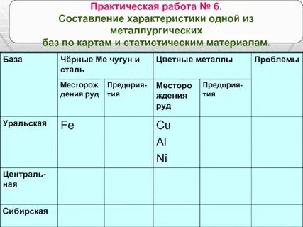 От чего зависит размещение металлургических