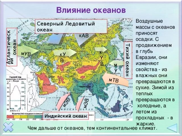 Какой океан не влияет на климат. Климат Евразии воздушные массы. Климат Евразии карта. Климатические факторы Евразии. Климатическая карта Евразии.