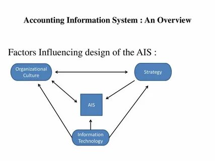 Information перевод