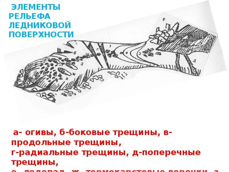 Рельеф формы рельефа элементы. Рельеф формы рельефа элементы