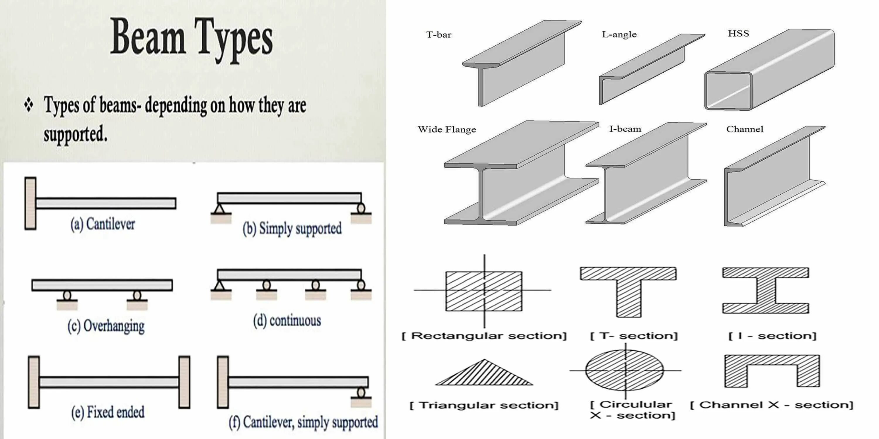 Section type