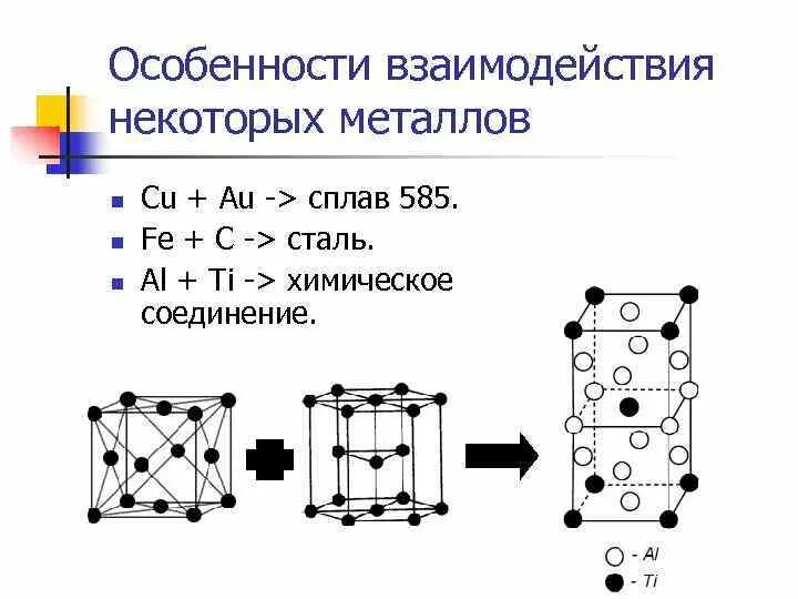 Соединение некоторого металла. Интерметаллические соединения. Интерметаллические соединения титана. Интерметаллидные сплавы. Интерметаллид титана алюминия.